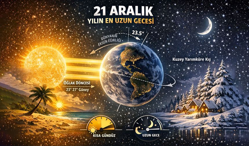 21 Aralık neden yılın en uzun gecesi olarak kabul edilir?