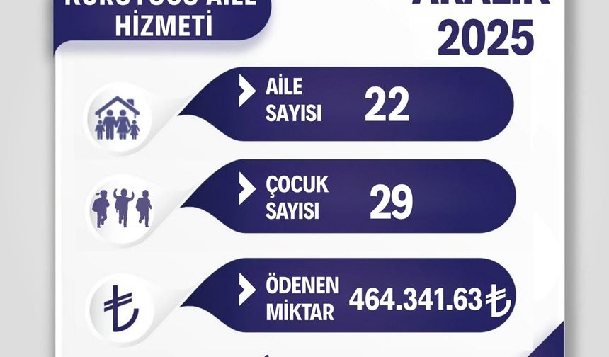 Batman'da koruyucu ailelere aralık ayı ödemeleri yapıldı