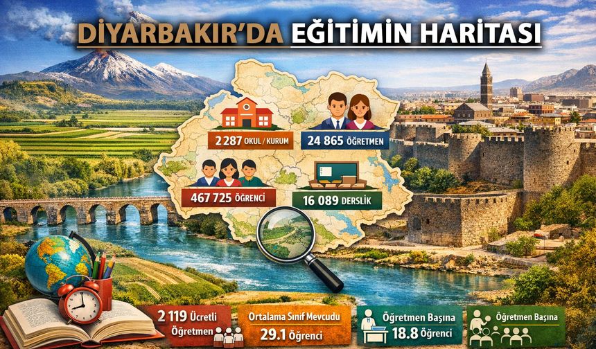 DİYARBAKIR'DA EĞİTİMİN HARİTASI