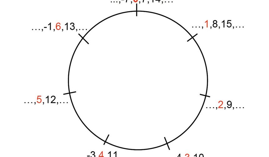 Matematikte modül kavramına yönelik yeni çalışma