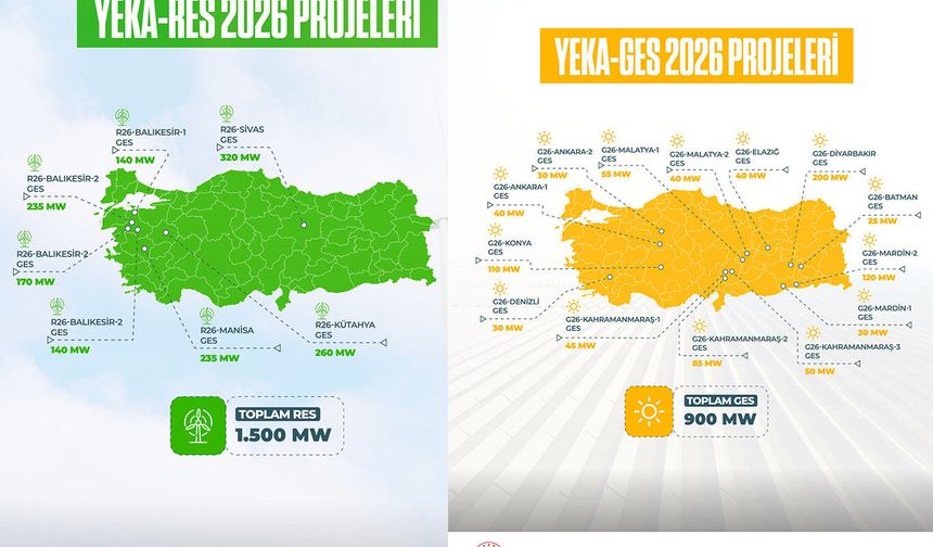 YEKA 2026 kapsamında 2 bin 400 mv'lik kapasite tahsis edilecek