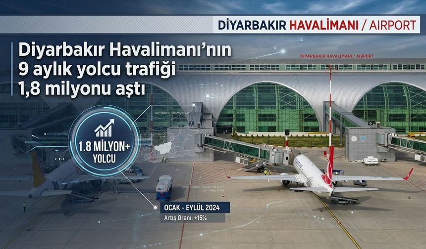 Diyarbakır Havalimanı'nın 9 aylık yolcu trafiği 1,8 milyonu aştı