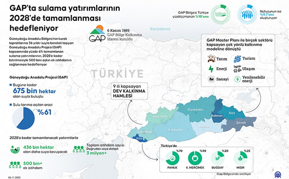 Diyarbakır ve Güneydoğu'ya 500 bin istihdam!